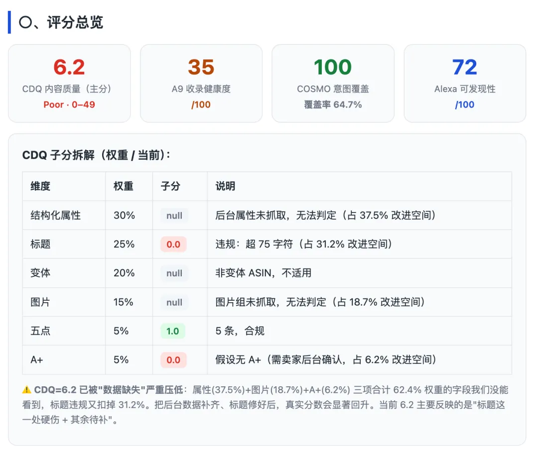 不用请专家，WorkBuddy一句话直出亚马逊Listing体检报告