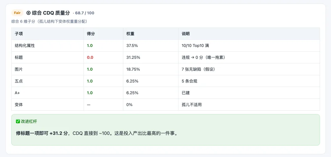 不用请专家，WorkBuddy一句话直出亚马逊Listing体检报告
