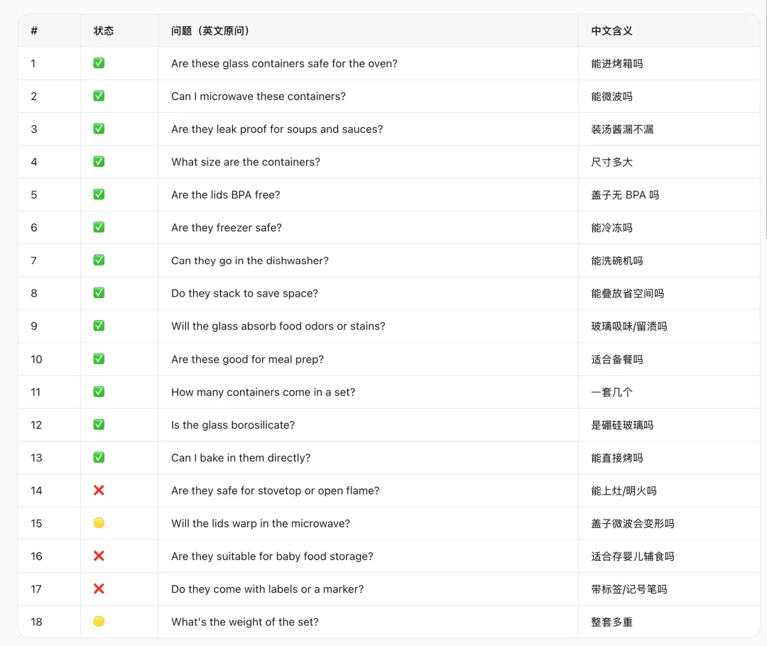 不用请专家，WorkBuddy一句话直出亚马逊Listing体检报告
