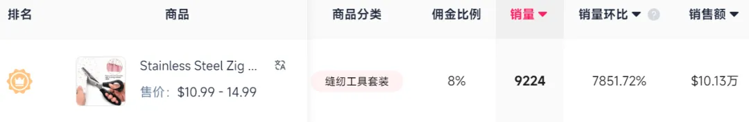 老辈子用的花边剪火上TikTok，2周卖了70万+