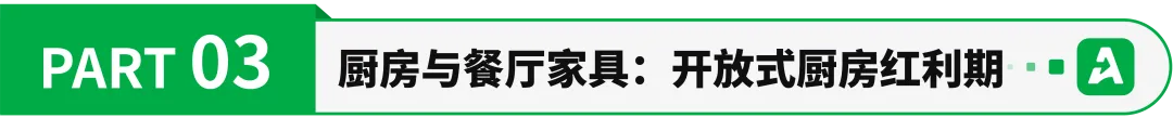 全球家具电商明年破2800亿!这4个品类最容易出爆款