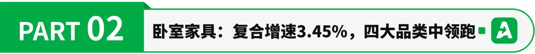 全球家具电商明年破2800亿!这4个品类最容易出爆款