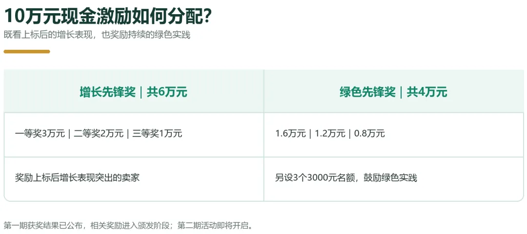 销量暴涨797%,10万元激励寻找绿标增长先锋