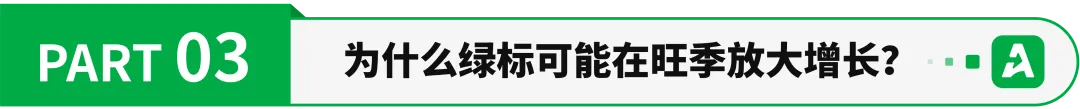 销量暴涨797%,10万元激励寻找绿标增长先锋