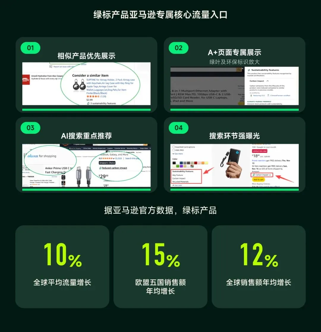 销量暴涨797%,10万元激励寻找绿标增长先锋