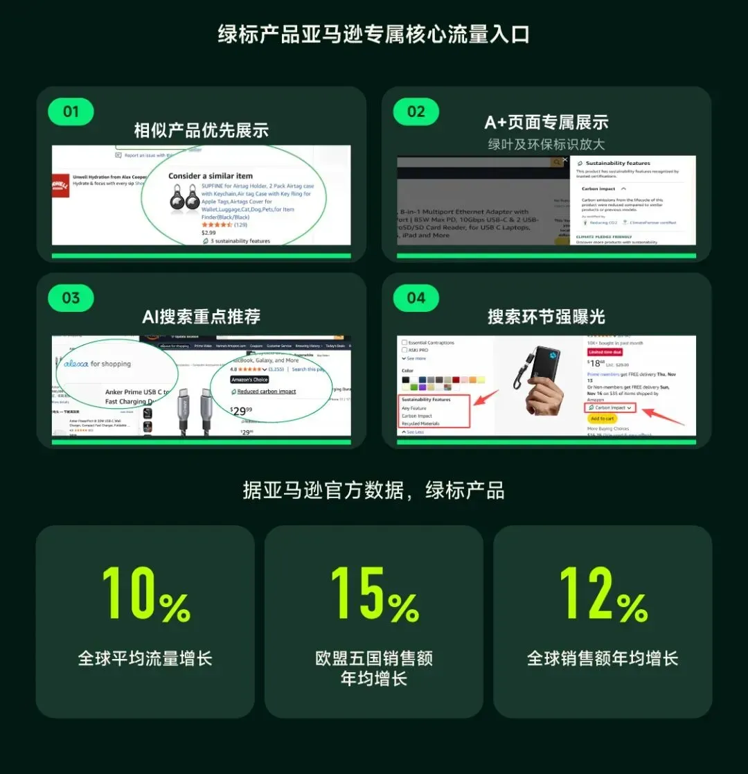 销量暴涨797%，10万元激励寻找绿标增长先锋