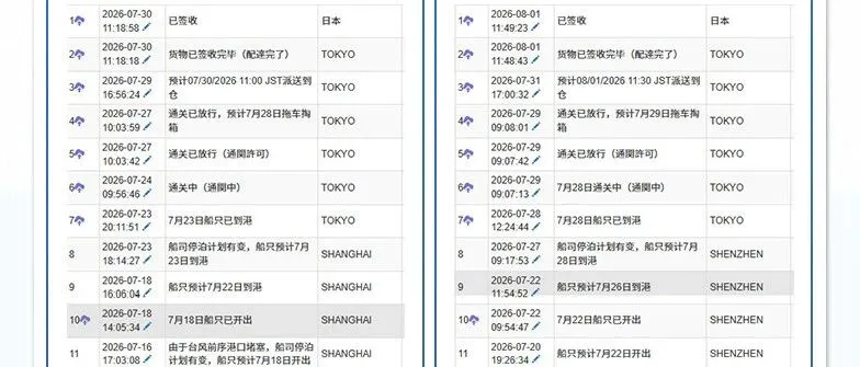 日本跨境旺季稳货首选｜XTN海卡专线，时效稳定为王！