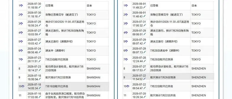 日本跨境旺季稳货首选|XTN海卡专线,时效稳定为王!