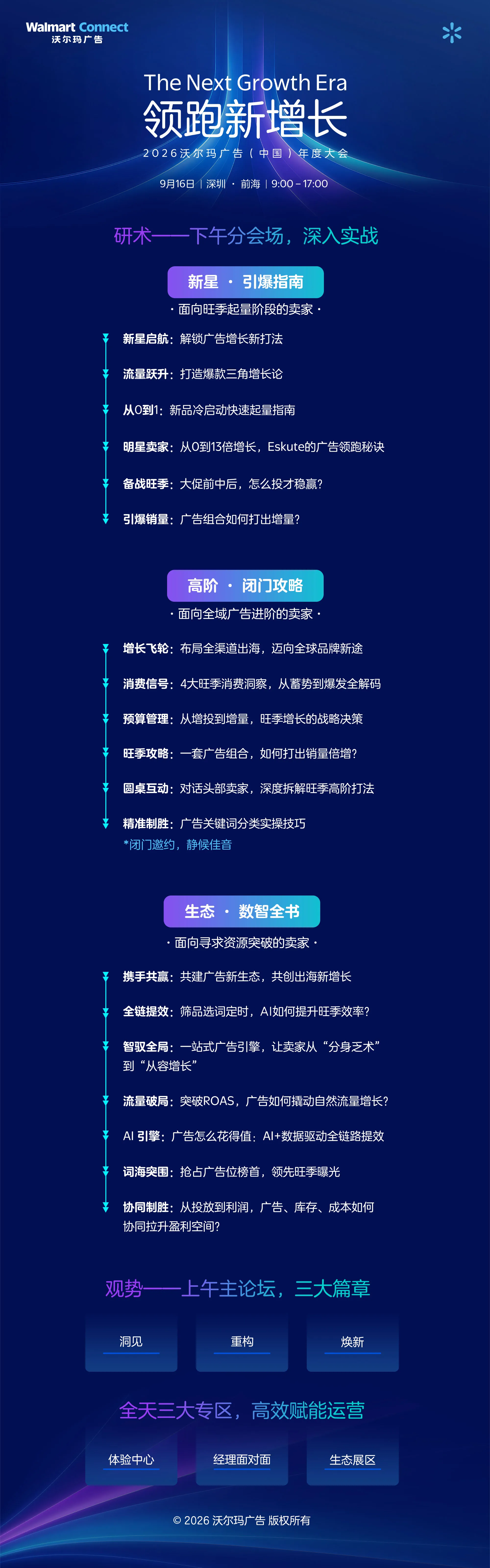 沃尔玛广告主峰会下午场揭晓!三个分会场,深入旺季实战!