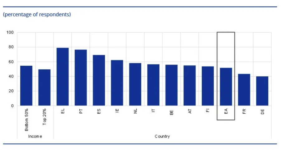 使用率达52%!Temu等平台更受南欧消费者欢迎