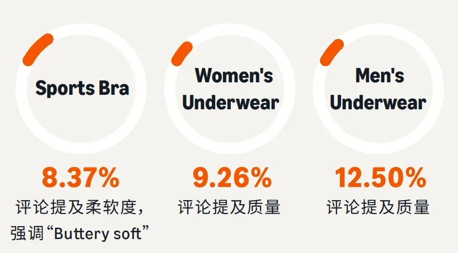 亚马逊广告指南：美国短生命周期服饰品