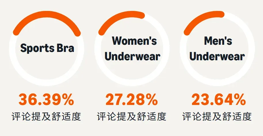 亚马逊广告指南：美国短生命周期服饰品