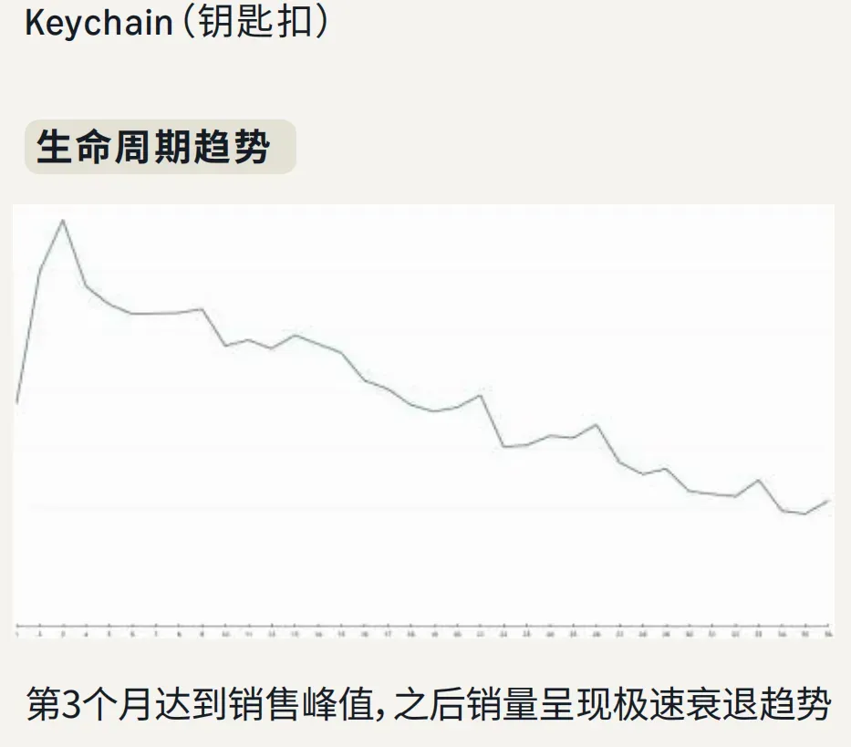 亚马逊广告指南：美国短生命周期服饰品