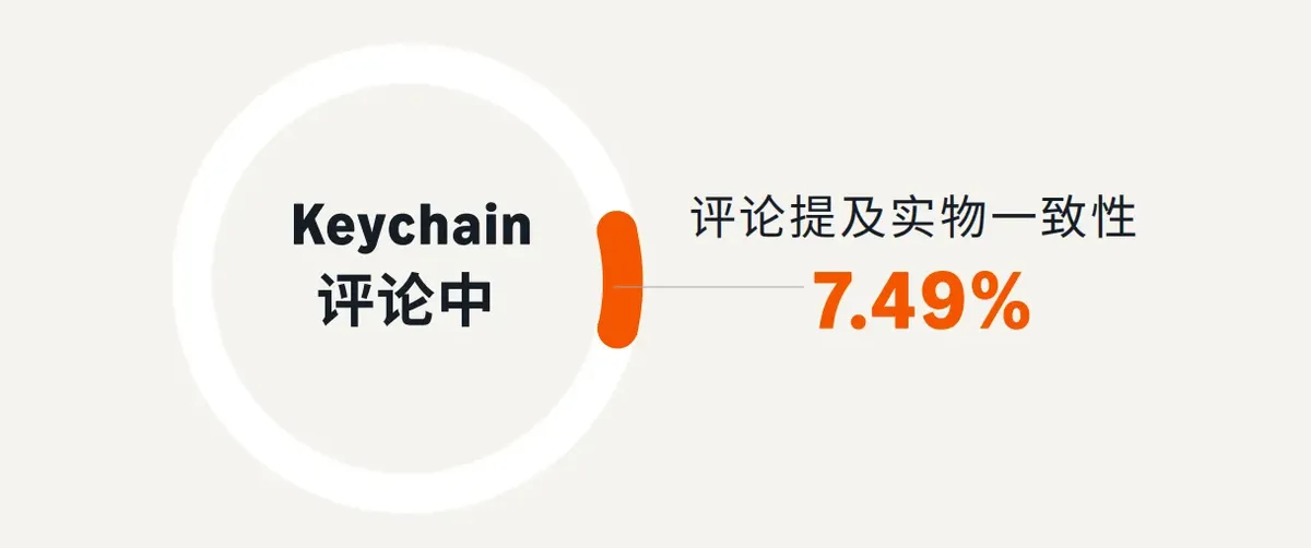 亚马逊广告指南：美国短生命周期服饰品