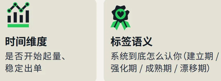 亚马逊广告指南：美国短生命周期服饰品