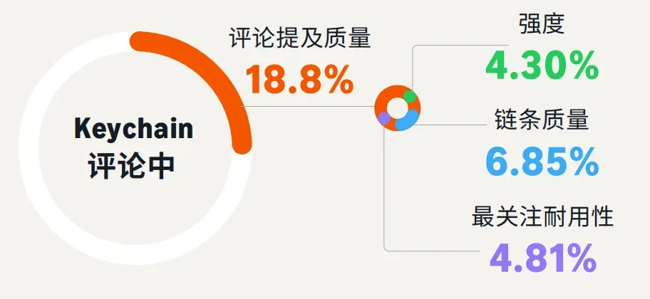 亚马逊广告指南：美国短生命周期服饰品