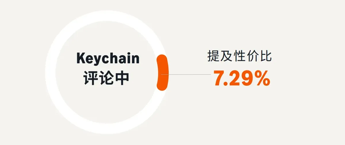 亚马逊广告指南：美国短生命周期服饰品