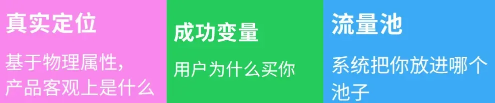 亚马逊广告指南：美国短生命周期服饰品