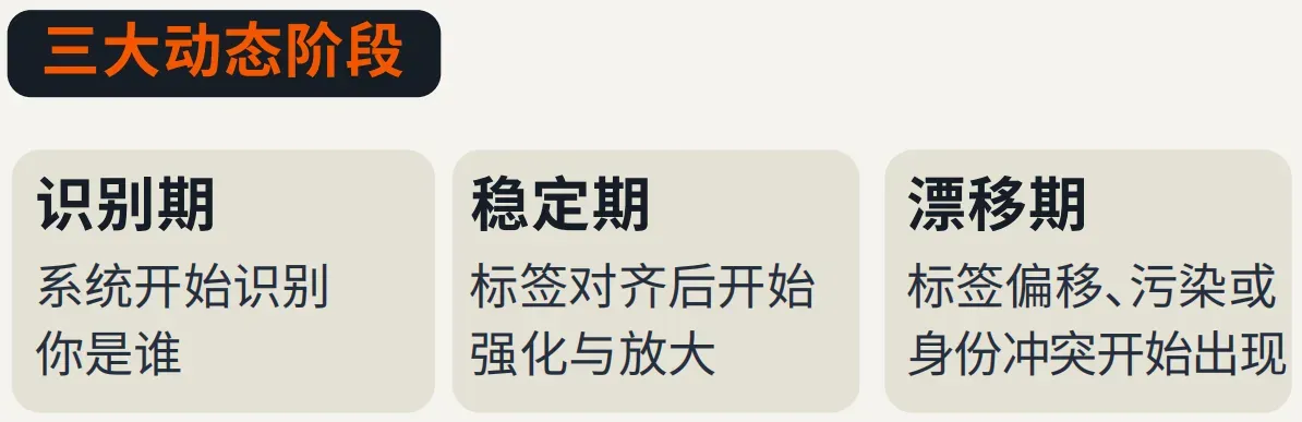 亚马逊广告指南：美国短生命周期服饰品