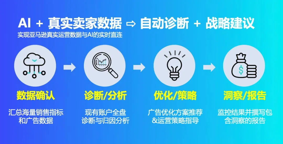 Prime Day“卷不动”了？一批卖家已经开始用AI Agent找新出路