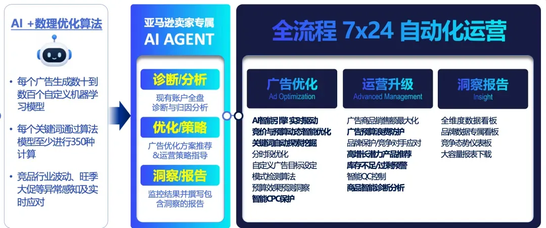 Prime Day“卷不动”了？一批卖家已经开始用AI Agent找新出路
