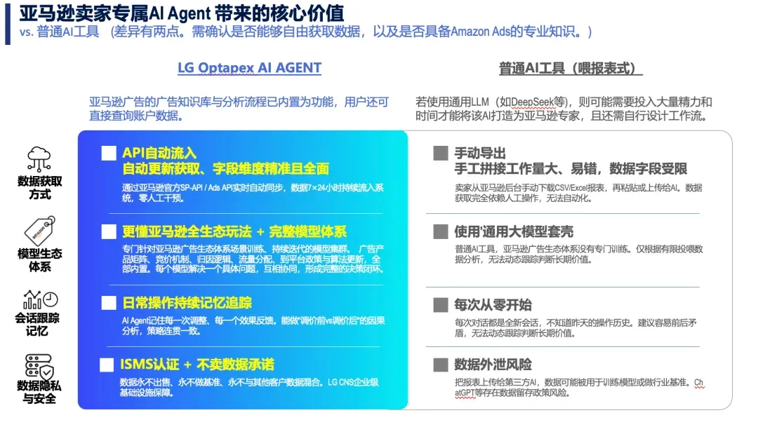 Prime Day“卷不动”了？一批卖家已经开始用AI Agent找新出路