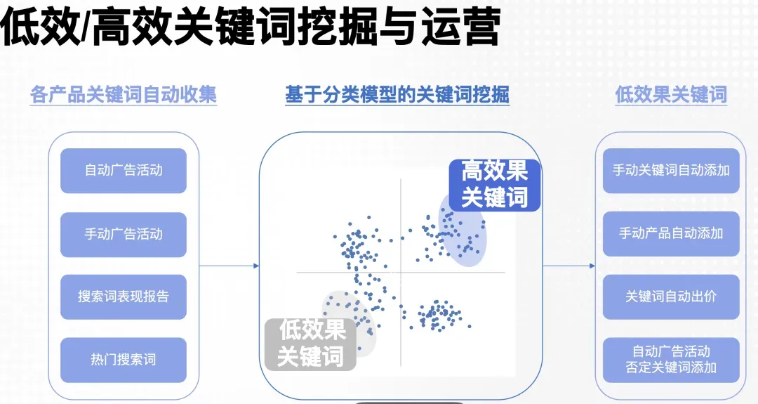 Prime Day“卷不动”了？一批卖家已经开始用AI Agent找新出路