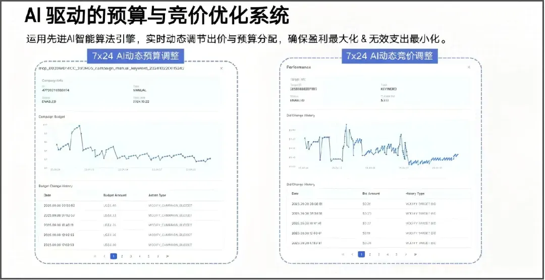 Prime Day“卷不动”了？一批卖家已经开始用AI Agent找新出路