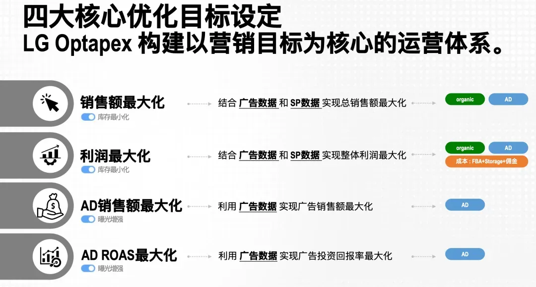Prime Day“卷不动”了？一批卖家已经开始用AI Agent找新出路