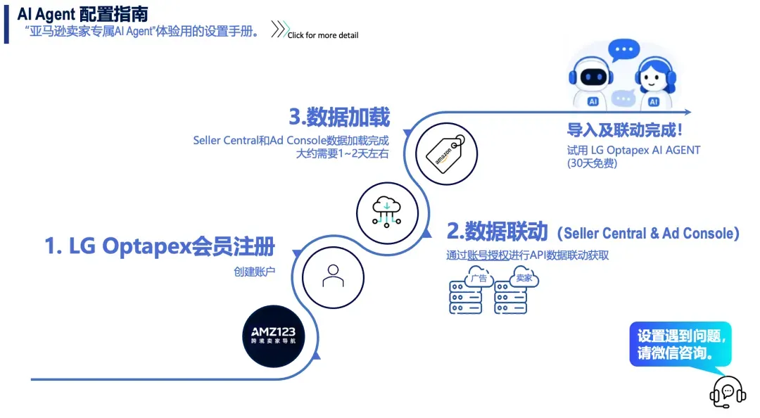 Prime Day“卷不动”了？一批卖家已经开始用AI Agent找新出路