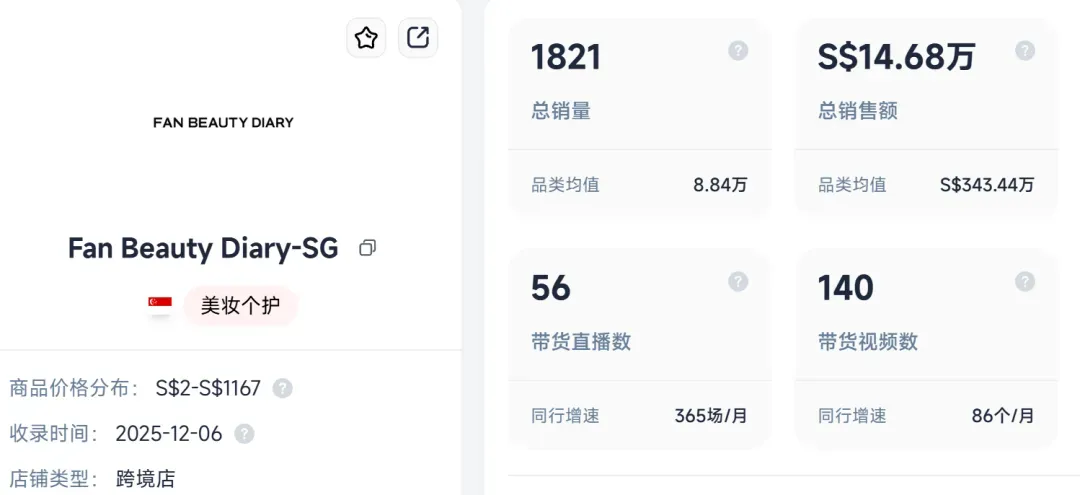范冰冰做电商，一年卖了18亿