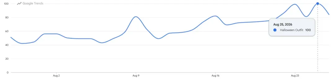 越丑越火，大嘴怪连体衣在TikTok美区捞金上百万