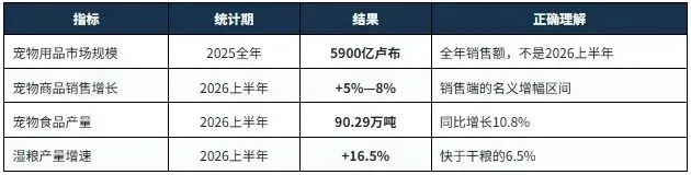俄罗斯宠物用品市场5900亿卢布：湿粮半年增产16.5%，增长机会在哪？
