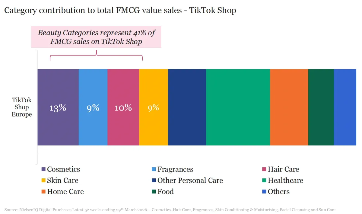 贡献41%销售额，TikTok Shop如何改变美妆生意？