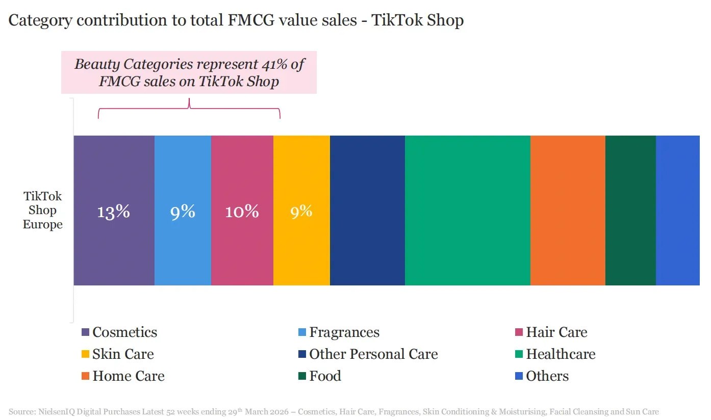 贡献41%销售额，TikTok Shop如何改变美妆生意？