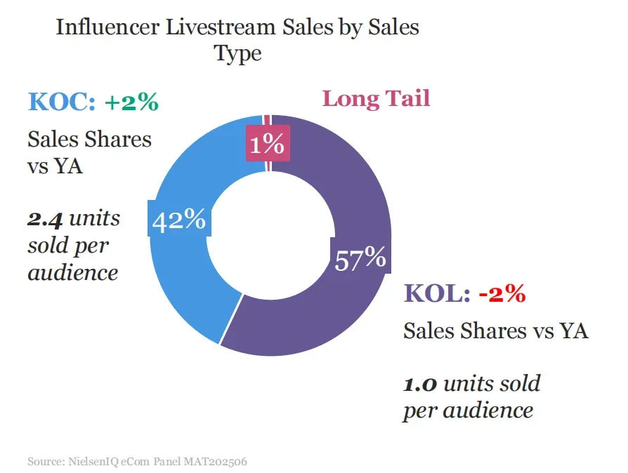 贡献41%销售额，TikTok Shop如何改变美妆生意？