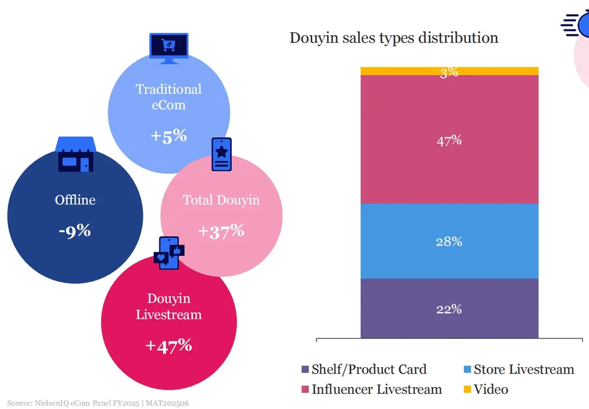 贡献41%销售额，TikTok Shop如何改变美妆生意？