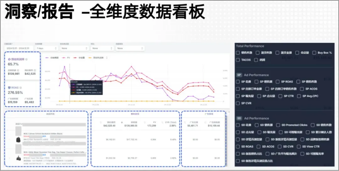 做亚马逊的，谁没在深夜翻过广告报表？