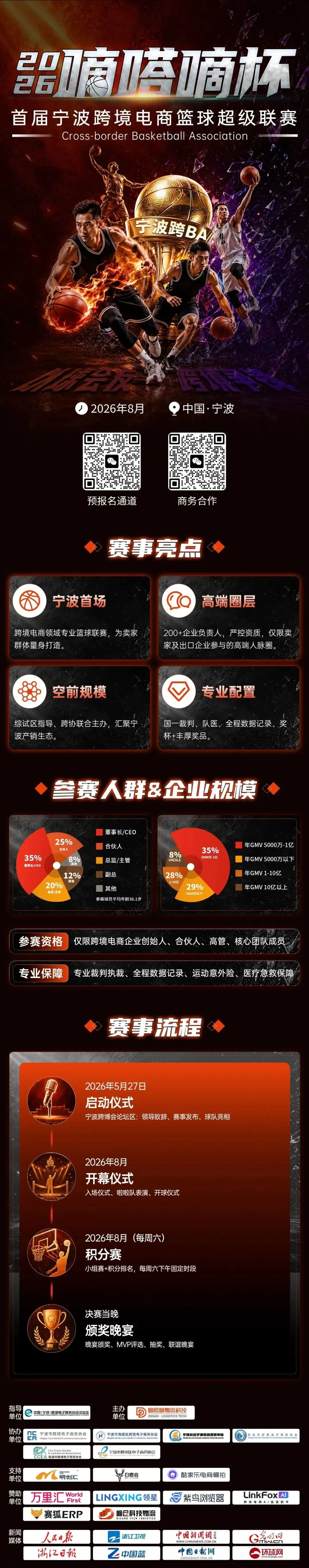 这周末，一场独属于宁波跨境人的跨BA篮球联赛，即将燃情开赛！