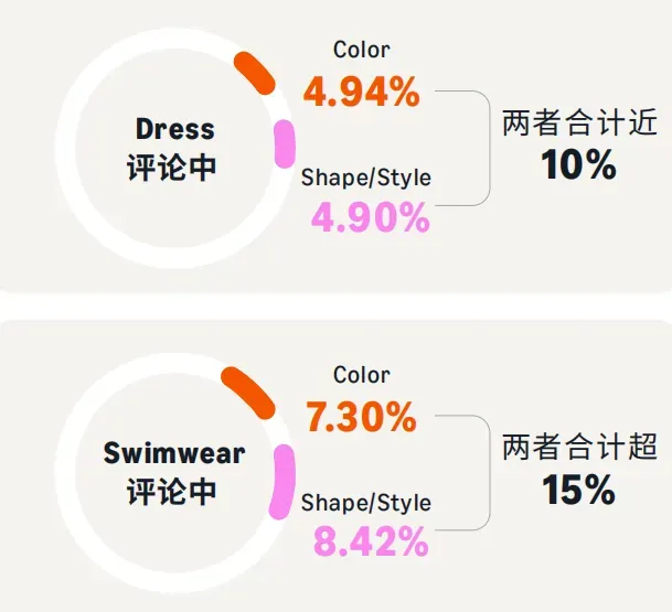 亚马逊广告指南：美国服饰季节性产品广告运营