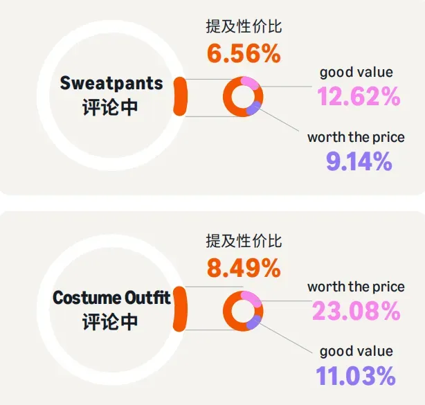 亚马逊广告指南：美国服饰季节性产品广告运营