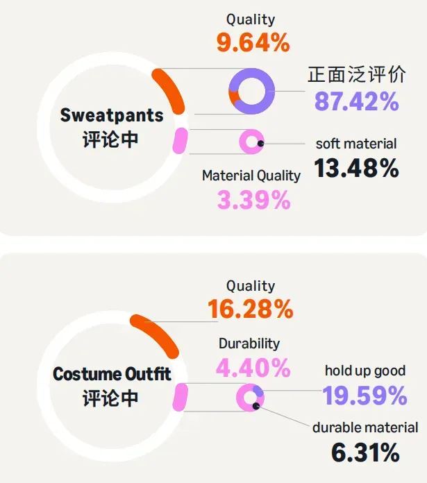 亚马逊广告指南：美国服饰季节性产品广告运营