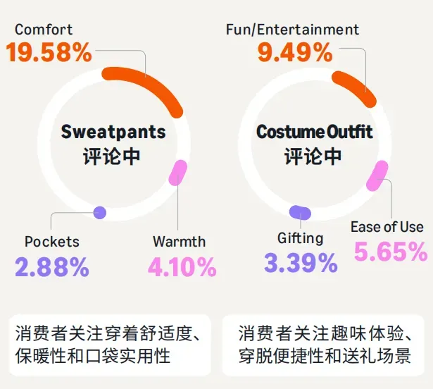 亚马逊广告指南：美国服饰季节性产品广告运营