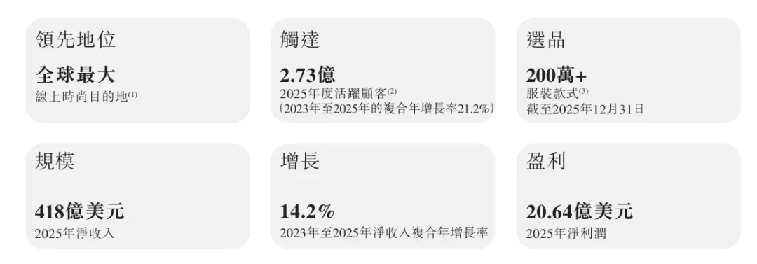 希音赴港上市，带着更多中国制造卖全球！