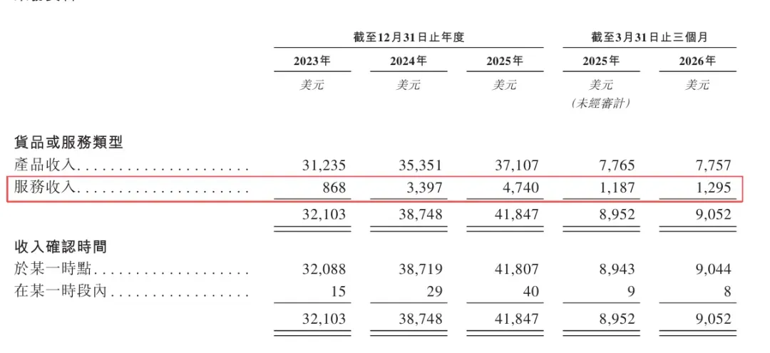 希音赴港上市，带着更多中国制造卖全球！