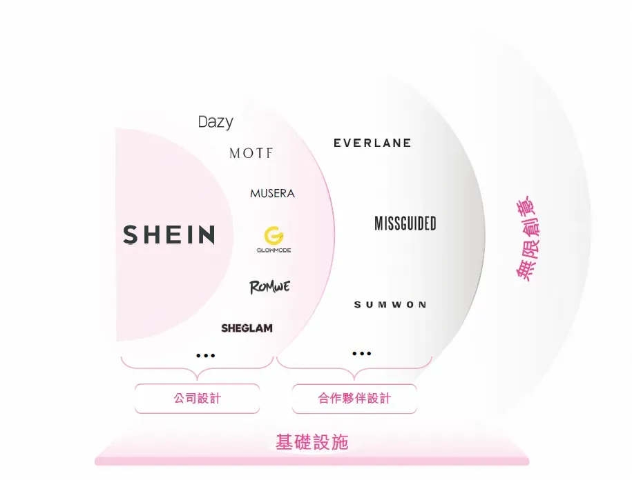 希音赴港上市，带着更多中国制造卖全球！