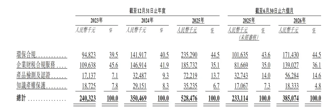 跨境合规龙头欧税通赴港IPO，冲刺“跨境合规AI第一股”