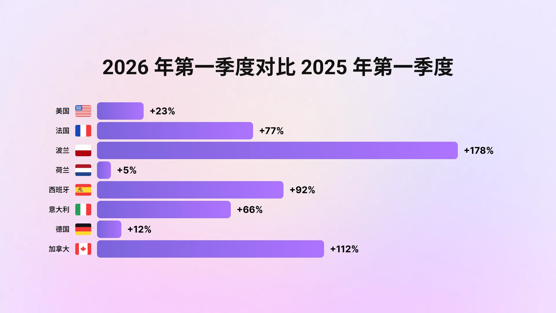 销售额最高增长 128%：中国品牌如何借助联盟营销实现海外增长？
