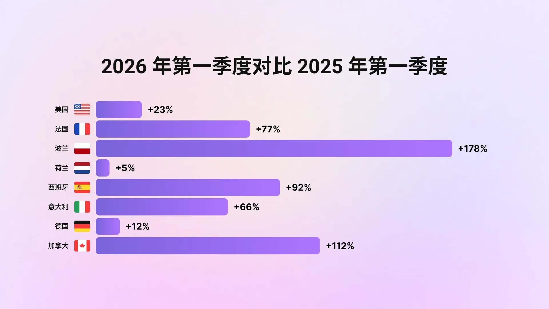 销售额最高增长 128%:中国品牌如何借助联盟营销实现海外增长?