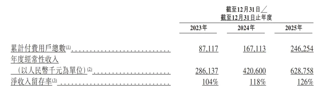 年入6亿，欧税通冲刺港股IPO
